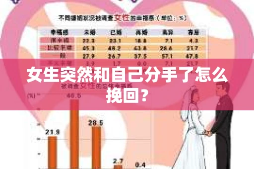 女生突然和自己分手了怎么挽回？